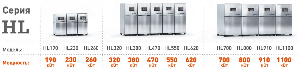 Котлы HORTEK серия HL